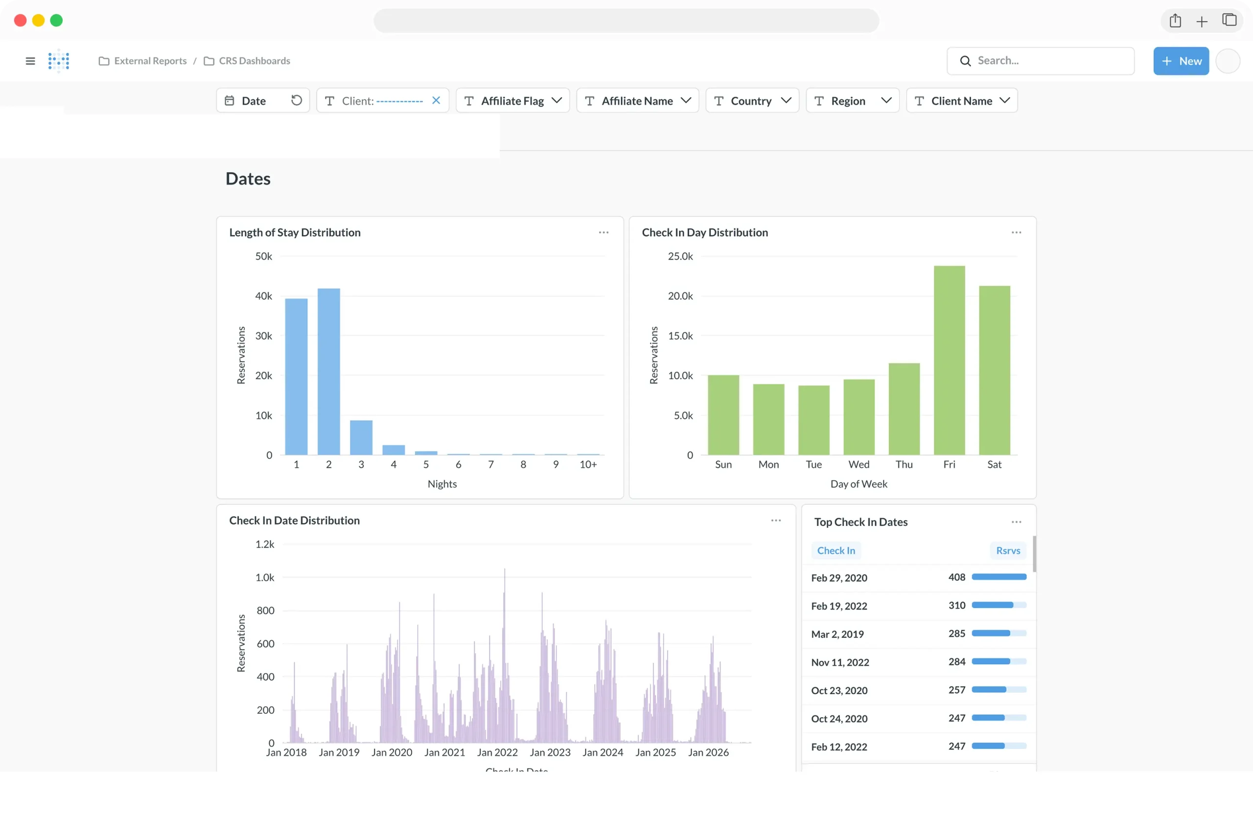 Ripe ITA Metabase Dashboard Data