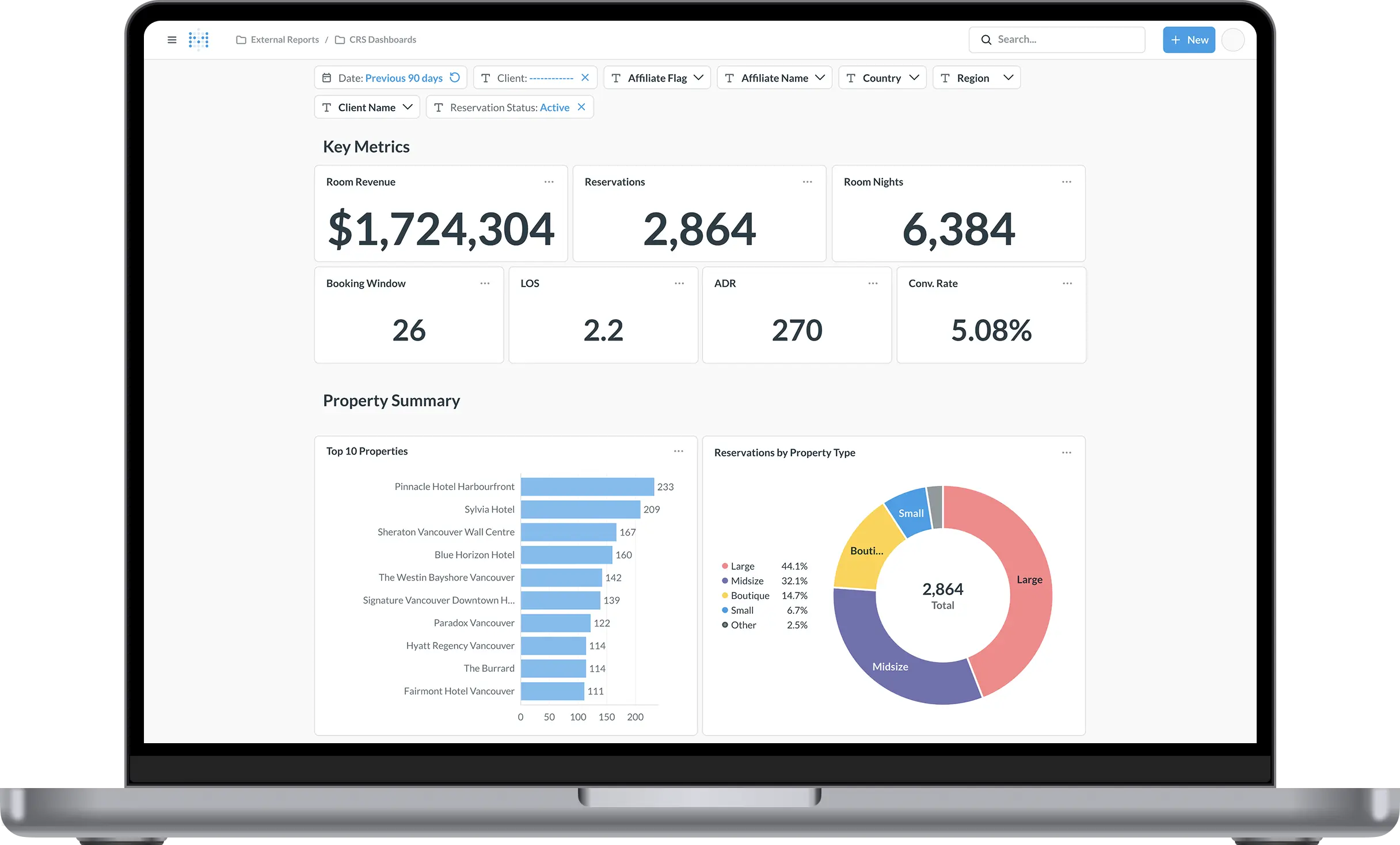 Ripe ITA Metabase Ecommerce