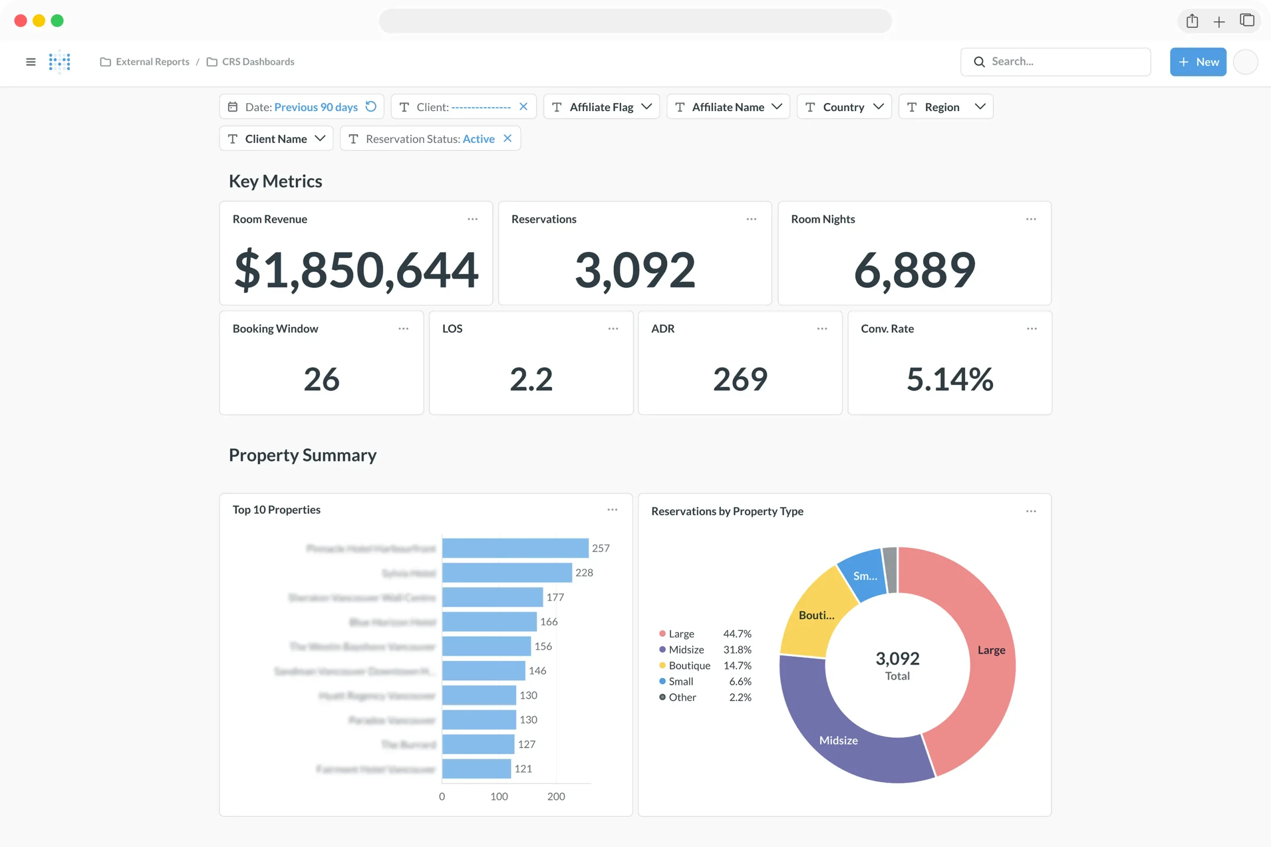 Ripe ITA Metabase Dashboard